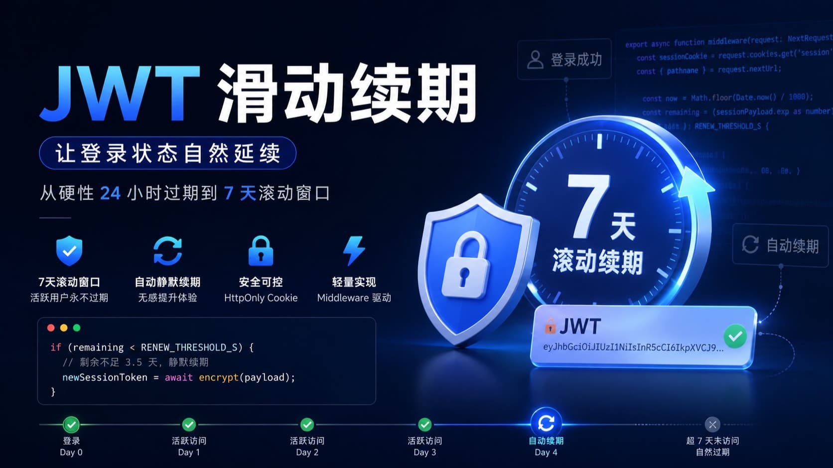 JWT 滑动续期:让登录状态自然延续